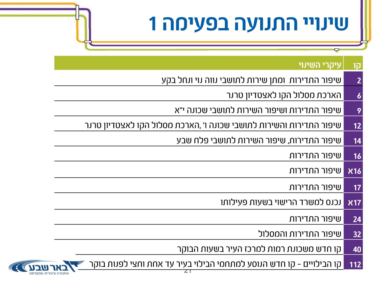 השינויים המרכזיים בקווים שייכנסו לתוקף כבר ב-25 בנובמבר (צילום: מתוך מצגת)