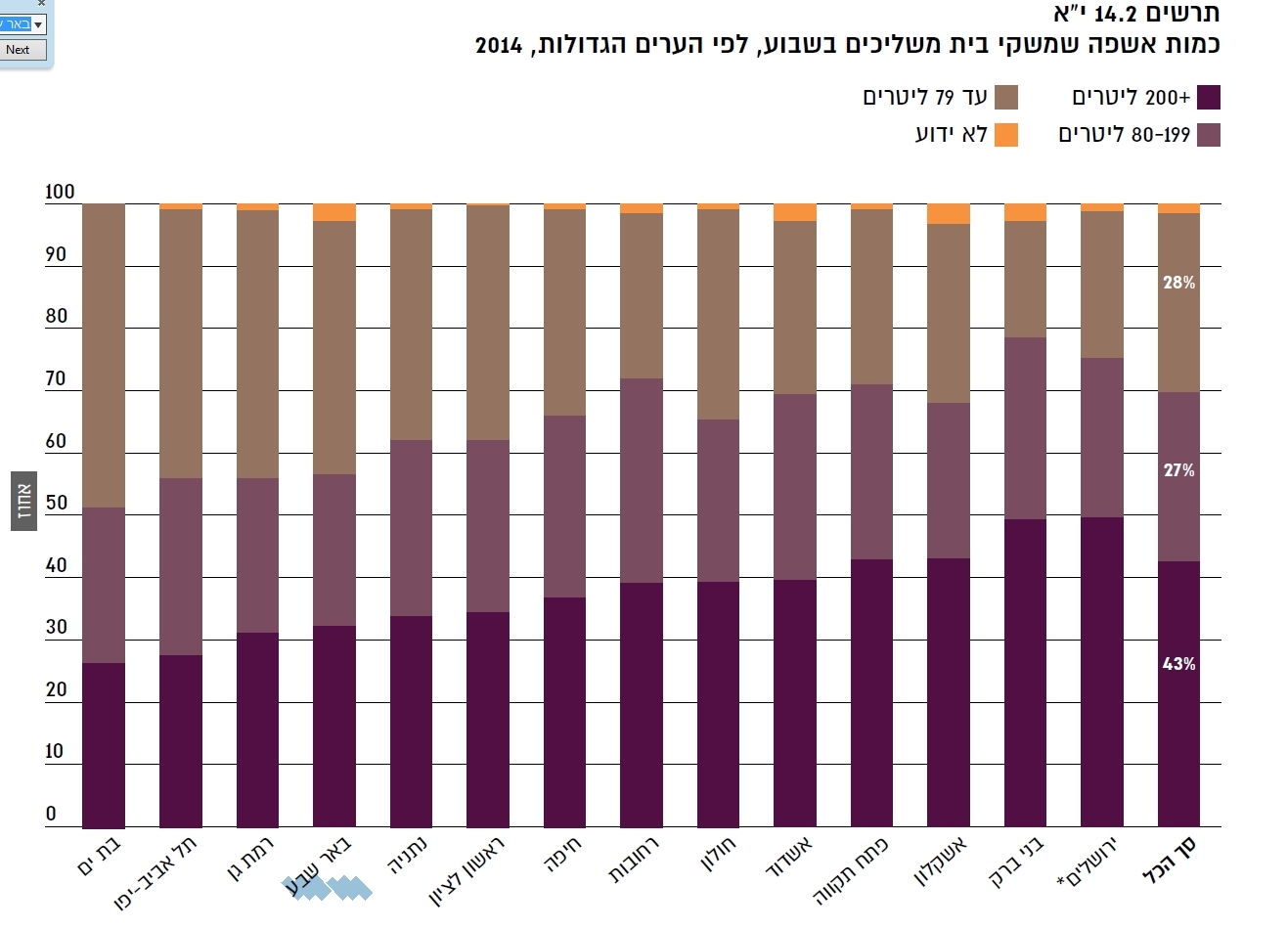  הבאר שבעים הם לא יצרני אשפה גדולים (צילום מסך מתוך הדוח)