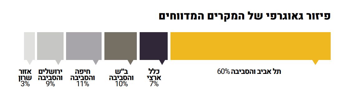 התפלגות גיאוגרפית של המקרים המדווחים (צילום מתוך הדוח)