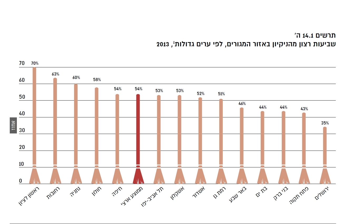 מידת שביעות הרצון מניקיון העיר (צילום מסך מתוך הדוח)