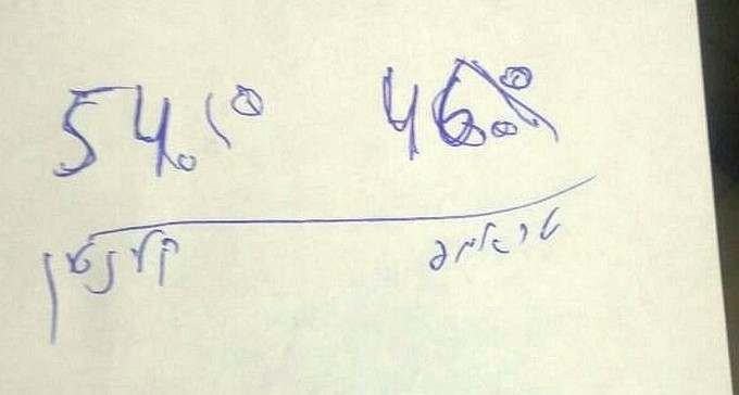 המקובל הרב נתנאל שריקי: הלארי קלינטון תיבחר לנשיאת ארצות הברית