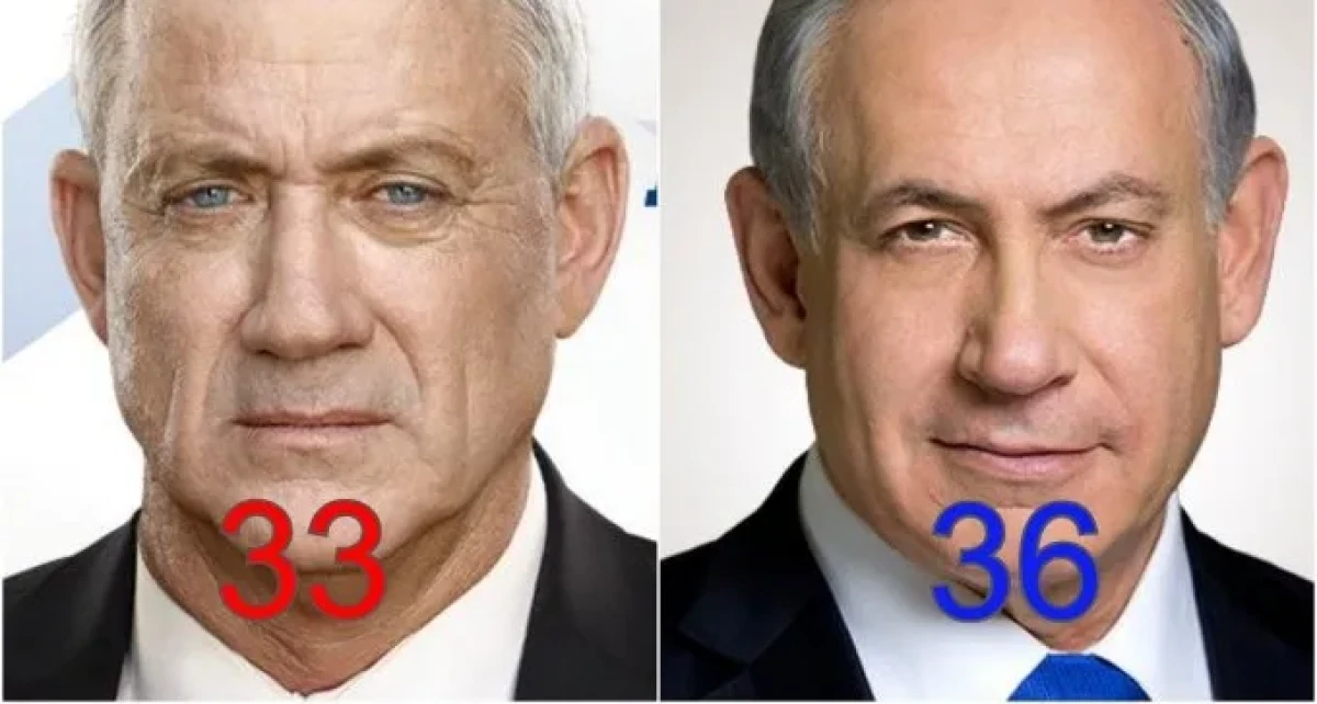 מדגם כאן 11: ניצחון מוחץ לנתניהו, השמאל התרסק, המשותפת התחזקה