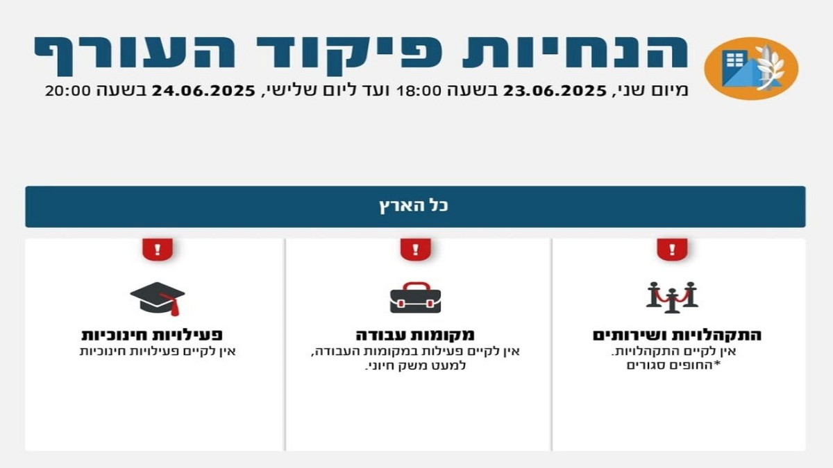 פיקוד העורף הותיר בתוקף את ההנחיות המחמירות