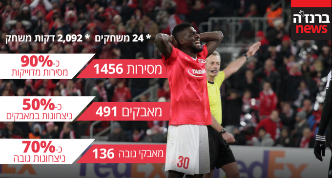 [שובר שיוויון] ג'ון אוגו - שני קילומטר מעל כל היתר