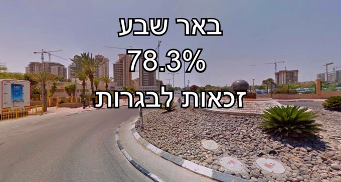 נחשפו אחוזי הזכאים לבגרות ביישובי הנגב: איפה ממוקם היישוב שלכם?