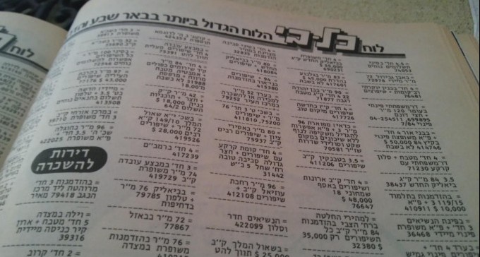 לראות את המחיר ולא להאמין - פעם חילקו בבאר שבע דירות ב'מתנה'