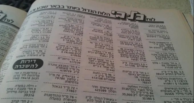 לראות את המחיר ולא להאמין - פעם חילקו בבאר שבע דירות ב'מתנה'