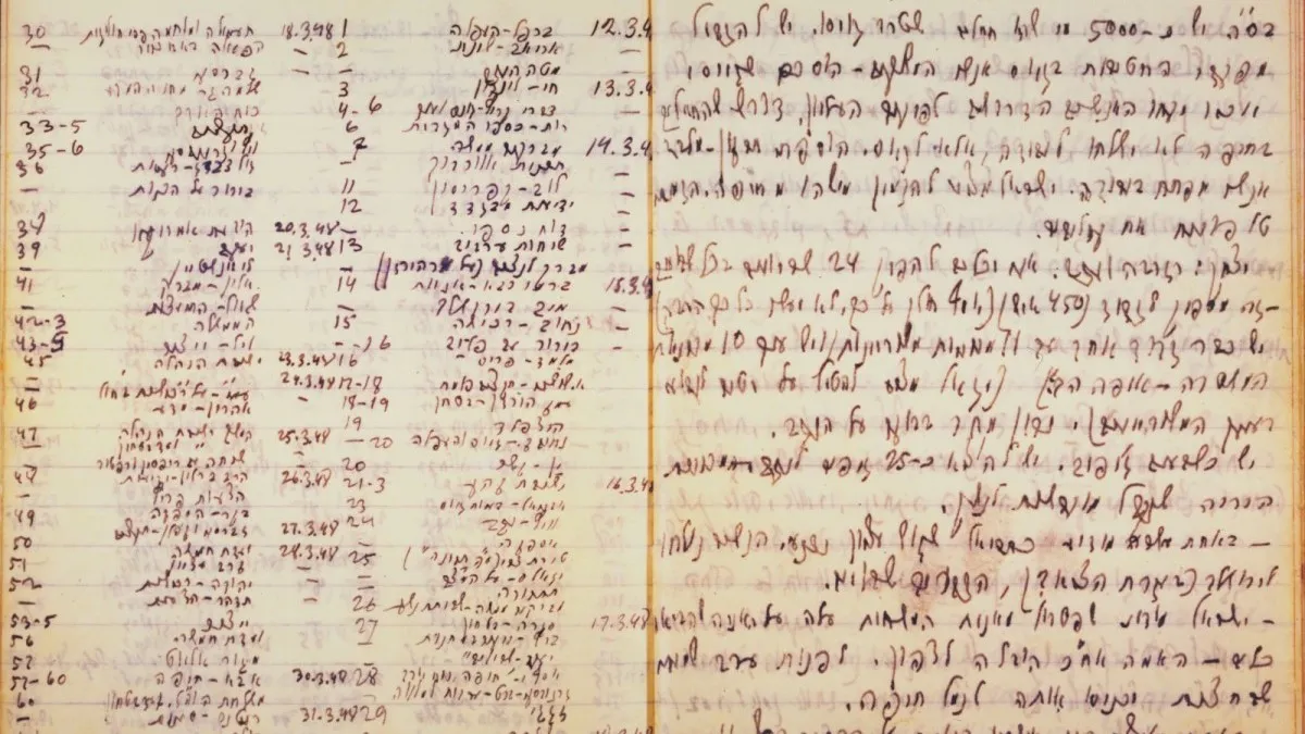 ''גורל המדינה בידי כוחות הביטחון'': מסמך היסטורי חושף את החשש הכבד לקיומה של ישראל