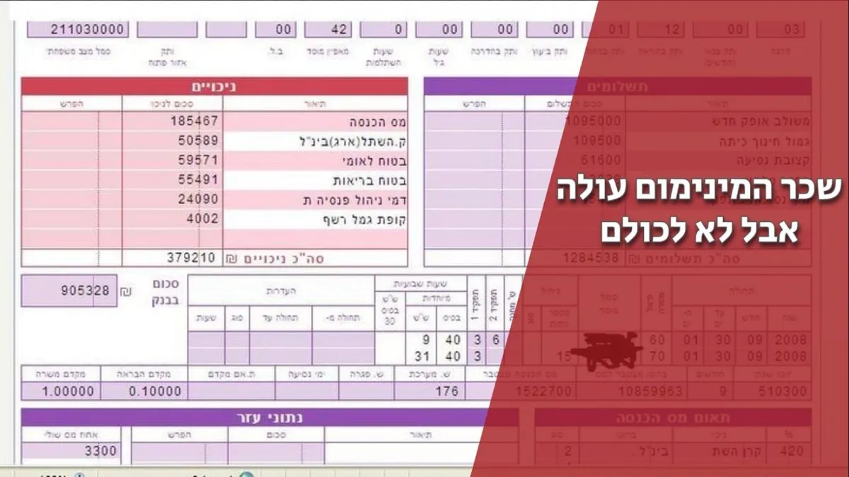 מאות אלפי ישראלים התעוררו עם שכר גבוה יותר, אך יש שיוותרו עניים בכל זאת