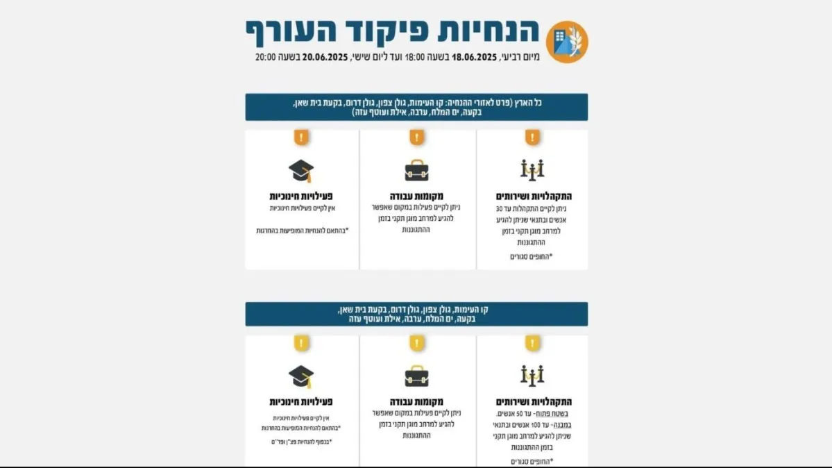 שינוי בהנחיות פיקוד העורף: המשק עובר למתכונת מצומצמת – אלו ההקלות שייכנסו הערב לתוקף