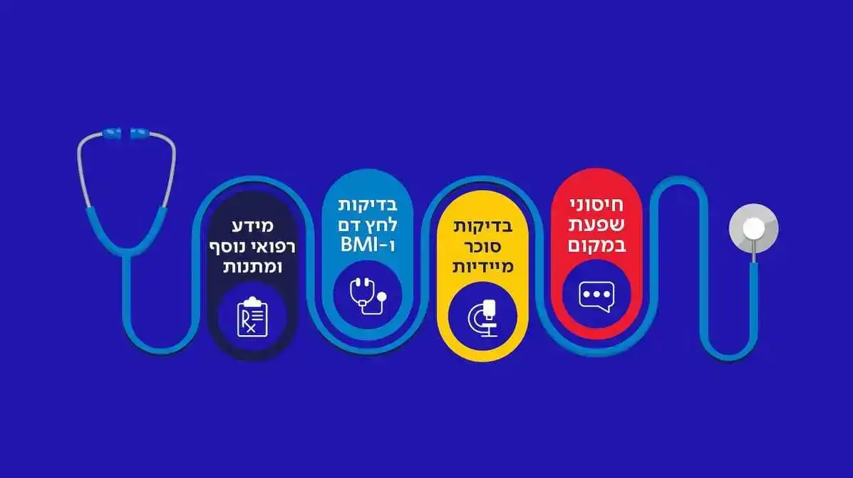 יום בריאות עירוני בקניון עזריאלי הנגב: מזמינים אתכם לשמור על הבריאות שלכם!