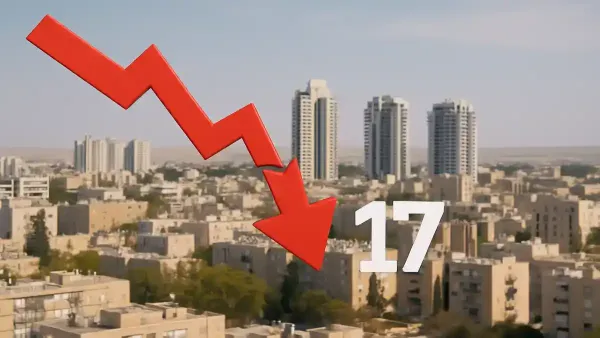 גרף או הדמיה של דירוג מדד החופש בעיר באר שבע לשנת 2025 עם סימון ירידה למקום ה-17