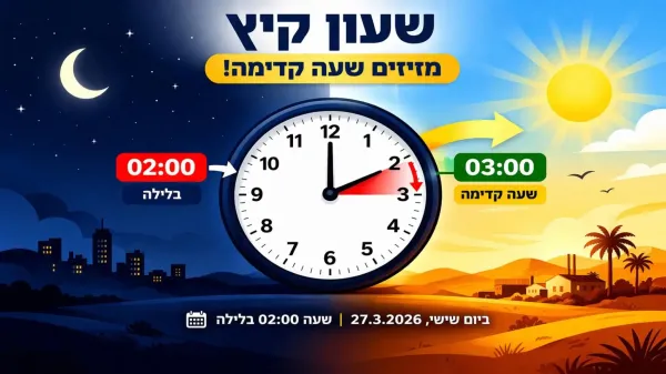 שעון קיר שמראה מעבר משעה 2 ל-3 בלילה - המחשה למעבר לשעון קיץ בישראל