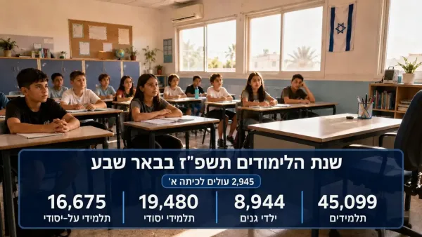 כיתה בבית ספר בבאר שבע לקראת פתיחת שנת הלימודים תשפ"ז על רקע המחסור במורים