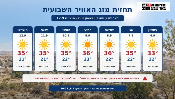 תחזית מזג האוויר השבועית לבאר שבע ולנגב בין 6 ל-12 בספטמבר 2026